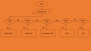 Start
Read Choice
Choice
= 1?
Choice
= 2?
Choice
= 3?
Choice
= 4?
Choice
= 5?
Math Teaser Sequences Assumption Skill Help Exit
YesYes Yes Yes Yes
No No No No
 