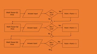 Math Teaser Q1
Print
Math Teaser Q3
Print
Ans =
C.A?
Point = Point + 1
Math Teaser Q2
Print
Ans =
C.A?
Point = Point + 1
Ans =
C.A?
Point = Point + 1
Answer input
Answer input
Answer input
Yes
No
Yes
No
Yes
No
 