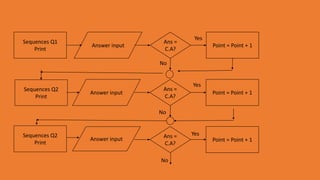 Sequences Q1
Print
Sequences Q2
Print
Ans =
C.A?
Point = Point + 1
Sequences Q2
Print
Ans =
C.A?
Point = Point + 1
Ans =
C.A?
Point = Point + 1
Answer input
Answer input
Answer input
Yes
No
Yes
No
Yes
No
 