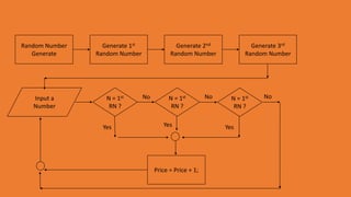 Math Puzzle Game By Assembly Language | PPT