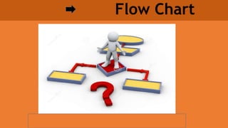 Flow Chart
 