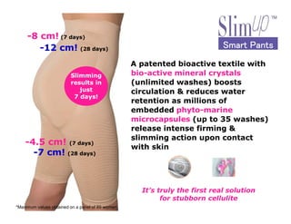 A patented bioactive textile with
bio-active mineral crystals
(unlimited washes) boosts
circulation & reduces water
retention as millions of
embedded phyto-marine
-8 cm! (7 days)
Slimming
results in
just
7 days!
-12 cm! (28 days)
Smart PantsSmart PantsSmart PantsSmart Pants
embedded phyto-marine
microcapsules (up to 35 washes)
release intense firming &
slimming action upon contact
with skin
-4.5 cm! (7 days)
*Maximum values obtained on a panel of 89 women
-7 cm! (28 days)
Its truly the first real solution
for stubborn cellulite
 