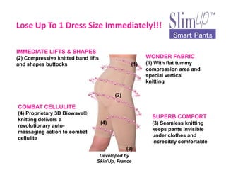 WONDER FABRIC
(1) With flat tummy
compression area and
special vertical
knitting
IMMEDIATE LIFTS & SHAPES
(2) Compressive knitted band lifts
and shapes buttocks
Lose Up To 1 Dress Size Immediately!!!
Smart PantsSmart PantsSmart PantsSmart Pants
(1)
COMBAT CELLULITE
(4) Proprietary 3D Biowave?
knitting delivers a
revolutionary auto-
massaging action to combat
cellulite
SUPERB COMFORT
(3) Seamless knitting
keeps pants invisible
under clothes and
incredibly comfortable
Developed by
SkinUp, France
(2)
(3)
(4)
 