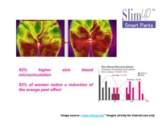 Smart PantsSmart PantsSmart PantsSmart Pants
92% higher skin blood
microcirculation
83% of women notice a reduction of
the orange peel effect
Image source : www.skinup.net * Images strictly for internal use only
 