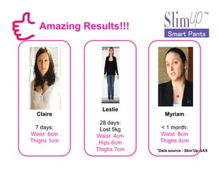 Amazing Results!!!
Smart PantsSmart PantsSmart PantsSmart Pants
*Data source : SkinUp SAS
Leslie
28 days:
Lost 5kg
Waist 4cm
Hips 6cm
Thighs 7cm
Claire
7 days:
Waist 6cm
Thighs 1cm
Myriam
< 1 month:
Waist 8cm
Thighs 4cm
 