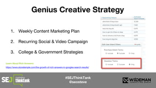 1. Weekly Content Marketing Plan
2. Recurring Social & Video Campaign
3. College & Government Strategies
#SEJThinkTank
@seosteve
Genius Creative Strategy
Learn About Rich Answers:
https://www.stonetemple.com/the-growth-of-rich-answers-in-googles-search-results/
 