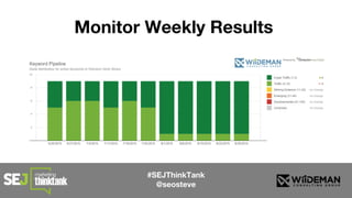 #SEJThinkTank
@seosteve
Monitor Weekly Results
 