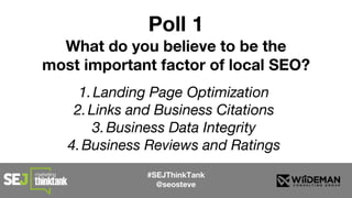 1.Landing Page Optimization
2.Links and Business Citations
3.Business Data Integrity
4.Business Reviews and Ratings
#SEJThinkTank
@seosteve
Poll 1
What do you believe to be the
most important factor of local SEO?
 