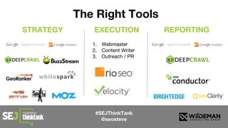 #SEJThinkTank
@seosteve
The Right Tools
STRATEGY EXECUTION REPORTING
1. Webmaster
2. Content Writer
3. Outreach / PR
 