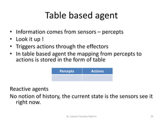 Table based agent
• Information comes from sensors – percepts
• Look it up !
• Triggers actions through the effectors
• In table based agent the mapping from percepts to
actions is stored in the form of table
Reactive agents
No notion of history, the current state is the sensors see it
right now.
Percepts Actions
29AI, Subash Chandra Pakhrin
 
