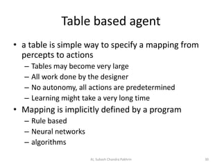 Table based agent
• a table is simple way to specify a mapping from
percepts to actions
– Tables may become very large
– All work done by the designer
– No autonomy, all actions are predetermined
– Learning might take a very long time
• Mapping is implicitly defined by a program
– Rule based
– Neural networks
– algorithms
30AI, Subash Chandra Pakhrin
 