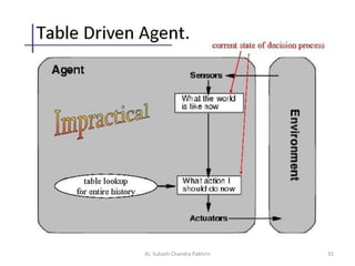AI, Subash Chandra Pakhrin 31
 