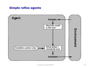 AI, Subash Chandra Pakhrin 38
 