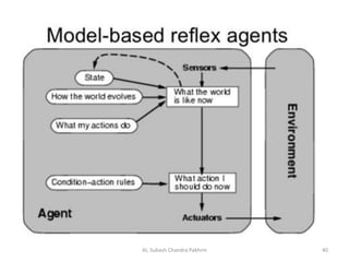 AI, Subash Chandra Pakhrin 40
 