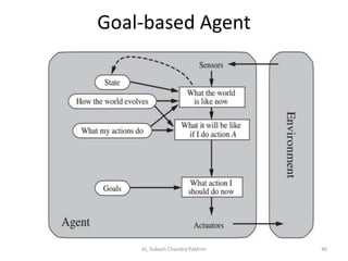 Goal-based Agent
AI, Subash Chandra Pakhrin 46
 