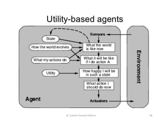 AI, Subash Chandra Pakhrin 48
 