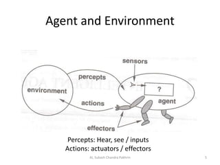 Agent and Environment
Percepts: Hear, see / inputs
Actions: actuators / effectors
5AI, Subash Chandra Pakhrin
 