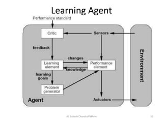 Learning Agent
AI, Subash Chandra Pakhrin 50
 