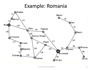 Example: Romania
AI, Subash Chandra Pakhrin 15
 