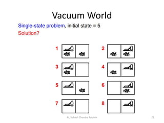 Vacuum World
AI, Subash Chandra Pakhrin 22
 