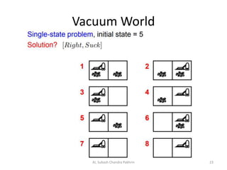 Vacuum World
AI, Subash Chandra Pakhrin 23
 
