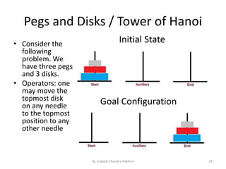 Pegs and Disks / Tower of Hanoi
• Consider the
following
problem. We
have three pegs
and 3 disks.
• Operators: one
may move the
topmost disk
on any needle
to the topmost
position to any
other needle
Goal Configuration
Initial State
24AI, Subash Chandra Pakhrin
 