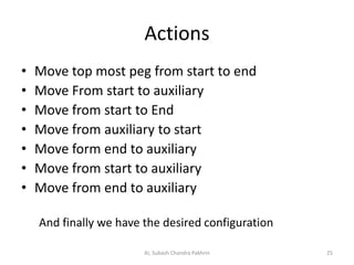 Actions
• Move top most peg from start to end
• Move From start to auxiliary
• Move from start to End
• Move from auxiliary to start
• Move form end to auxiliary
• Move from start to auxiliary
• Move from end to auxiliary
And finally we have the desired configuration
AI, Subash Chandra Pakhrin 25
 