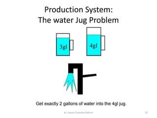 Production System:
The water Jug Problem
AI, Subash Chandra Pakhrin 32
 