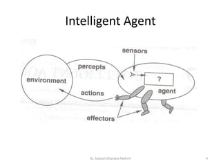 Intelligent Agent
4AI, Subash Chandra Pakhrin
 