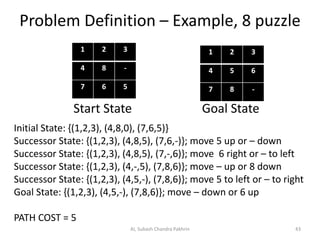 Problem Definition – Example, 8 puzzle
1 2 3
4 8 -
7 6 5
AI, Subash Chandra Pakhrin 43
1 2 3
4 5 6
7 8 -
Start State Goal State
Initial State: {(1,2,3), (4,8,0), (7,6,5)}
Successor State: {(1,2,3), (4,8,5), (7,6,-)}; move 5 up or – down
Successor State: {(1,2,3), (4,8,5), (7,-,6)}; move 6 right or – to left
Successor State: {(1,2,3), (4,-,5), (7,8,6)}; move – up or 8 down
Successor State: {(1,2,3), (4,5,-), (7,8,6)}; move 5 to left or – to right
Goal State: {(1,2,3), (4,5,-), (7,8,6)}; move – down or 6 up
PATH COST = 5
 