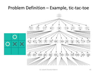 Problem Definition – Example, tic-tac-toe
AI, Subash Chandra Pakhrin 45
 