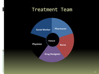 Treatment Team
Physician
Drug Navigator
Nurse
PharmacistSocial Worker
Patient
15
 