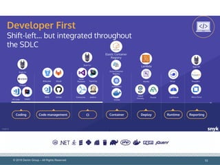 Threadfix A New View of Your Application Security Program with Snyk and ThreadFix ...
