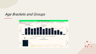 Customer Churn - Tableau presentation .pptx