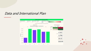 Customer Churn - Tableau presentation .pptx