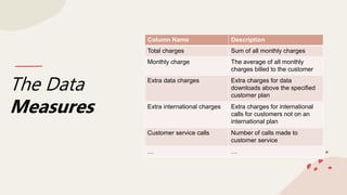 Customer Churn Tableau Presentation Pptx