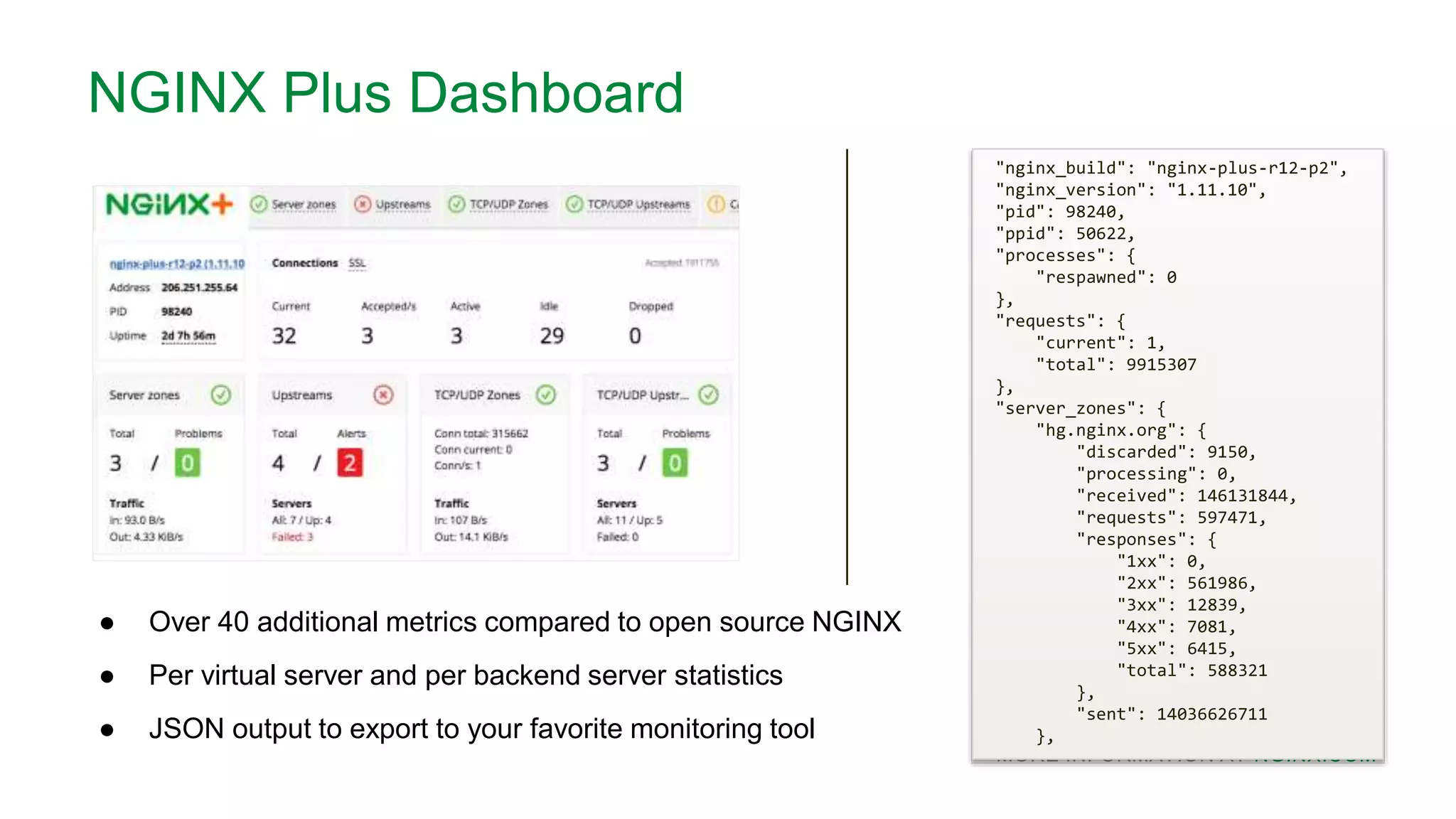 MORE INFORMATION AT NGINX.COM
● Over 40 additional metrics compared to open source NGINX
● Per virtual server and per backend server statistics
● JSON output to export to your favorite monitoring tool
"nginx_build": "nginx-plus-r12-p2",
"nginx_version": "1.11.10",
"pid": 98240,
"ppid": 50622,
"processes": {
"respawned": 0
},
"requests": {
"current": 1,
"total": 9915307
},
"server_zones": {
"hg.nginx.org": {
"discarded": 9150,
"processing": 0,
"received": 146131844,
"requests": 597471,
"responses": {
"1xx": 0,
"2xx": 561986,
"3xx": 12839,
"4xx": 7081,
"5xx": 6415,
"total": 588321
},
"sent": 14036626711
},
NGINX Plus Dashboard
 