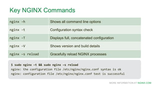 MORE INFORMATION AT NGINX.COM
Key NGINX Commands
nginx -h Shows all command line options
nginx -t Configuration syntax check
nginx -T Displays full, concatenated configuration
nginx -V Shows version and build details
nginx –s reload Gracefully reload NGINX processes
$ sudo nginx –t && sudo nginx –s reload
nginx: the configuration file /etc/nginx/nginx.conf syntax is ok
nginx: configuration file /etc/nginx/nginx.conf test is successful
 