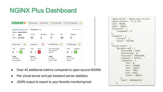 MORE INFORMATION AT NGINX.COM
● Over 40 additional metrics compared to open source NGINX
● Per virtual server and per backend server statistics
● JSON output to export to your favorite monitoring tool
"nginx_build": "nginx-plus-r12-p2",
"nginx_version": "1.11.10",
"pid": 98240,
"ppid": 50622,
"processes": {
"respawned": 0
},
"requests": {
"current": 1,
"total": 9915307
},
"server_zones": {
"hg.nginx.org": {
"discarded": 9150,
"processing": 0,
"received": 146131844,
"requests": 597471,
"responses": {
"1xx": 0,
"2xx": 561986,
"3xx": 12839,
"4xx": 7081,
"5xx": 6415,
"total": 588321
},
"sent": 14036626711
},
NGINX Plus Dashboard
 