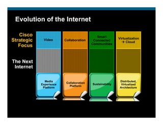 Evolution of the Internet

   Cisco                                     Smart         Virtualization
Strategic    Video       Collaboration     Connected            Cloud
                                          Communities
   Focus


The Next
 Internet

              Media                                         Distributed,
                          Collaboration   Sustainability
            Experience                                       Virtualized
                            Platform
             Platform                                       Architecture
 