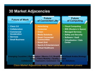 30 Market Adjacencies
                                       Future                        Future
   Future of Work                 of Connected Life              of Computing

• Cisco 3.0                   • Advertising                •   Cloud Computing
• Collaboration               • Consumer                   •   IRIS (Routers in Space)
• Commercial                  • Green                      •   Managed Services
  Acceleration                • Media Solutions            •   Safety and Security
• Services                    • Smart Connected            •   Software / XaaS
• Small Business                Communities                •   Virtualization / Data
                              • Smart Grid                     Center
                              • Sports & Entertainment
                              • Virtual Healthcare



Emerging Countries | Globalisation | Mexico 3.0 | Brasil/Russia/Saudi Arabia Strategy
                       China | Video| Mobility | Quality | Talent
            Collaboration / Teamwork | Command / Control | Solutions

     Cisco Market Adjacencies ARE Next Generation Internet Drivers
 