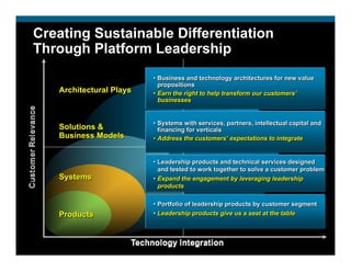 Creating Sustainable Differentiation
Through Platform Leadership
                         • Business and technology architectures for new value
                           propositions
   Architectural Plays   • Earn the right to help transform our customers’
                           businesses


                         • Systems with services, partners, intellectual capital and
   Solutions &             financing for verticals
   Business Models       • Address the customers’ expectations to integrate


                         • Leadership products and technical services designed
                           and tested to work together to solve a customer problem
   Systems               • Expand the engagement by leveraging leadership
                           products

                         • Portfolio of leadership products by customer segment
   Products              • Leadership products give us a seat at the table
 