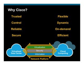 Why Cisco?
 Trusted                            Flexible

 Control                            Dynamic

 Reliable                          On-demand

  Secure                            Efficient



                  Virtualization

 Virtualized        Security          Cloud
 Data Center       Information      Computing


               Network Platform
 