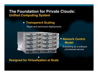 The Foundation for Private Clouds:
Unified Computing System

            Transparent Scaling
            Rapid and zero-touch deployments




                                               Network Centric
                                                Model
                                               Everything as a software
                                                 provisioned service




Designed for Virtualization at Scale
 