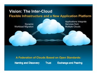 Vision: The Inter-Cloud
Flexible Infrastructure and a New Application Platform
                                       Applications Integrate
            Dynamic                    Services from
   Workload Migration                  Multiple Clouds




    A Federation of Clouds Based on Open Standards:
 
