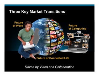 Three Key Market Transitions

  Future
 of Work                                 Future
                                         of Computing




                  Future of Connected Life


           Driven by Video and Collaboration
 