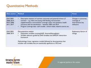 Stories of Change: Ghana 
