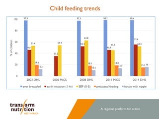 Stories of Change: Ghana 