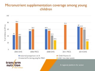 Stories of Change: Ghana 