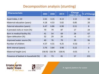 Stories of Change: Ghana 